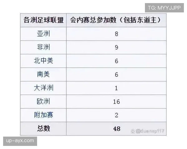 2026世界杯48队12小组赛制怎么分组,小组第三如何出线 2026世界杯48队12小组赛制怎么分组,小组第三如何出线