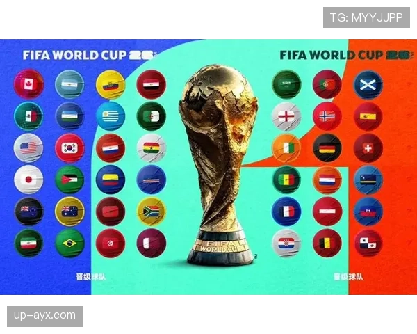 2026世界杯小组赛规则是什么,48支球队怎么分组对阵 2026世界杯小组赛规则是什么,48支球队怎么分组对阵