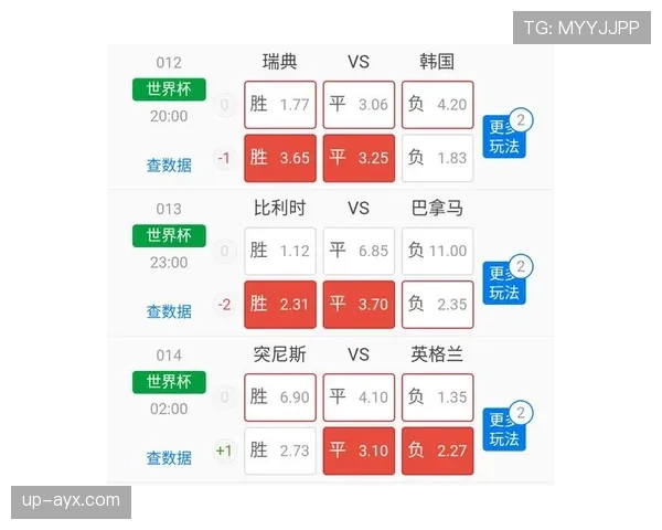 瑞典世界杯F组数据：进7球丢7球排名第三