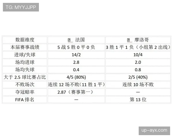 法国与摩洛哥会师八强战：2026世界杯四分之一决赛对阵确定